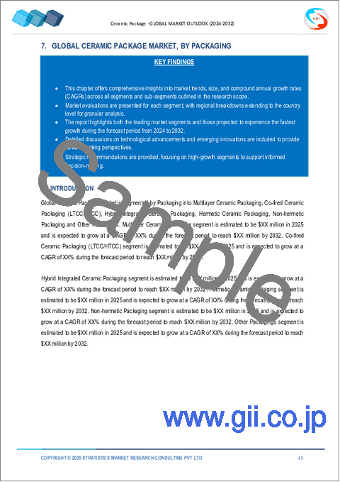 サンプル2：セラミックパッケージの世界市場：将来予測 (2032年まで) - 種類別・材料別・パッケージ別・エンドユーザー別・地域別の分析