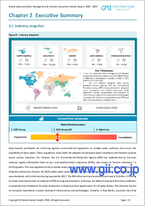 サンプル1：高度な水管理・ろ過装置の市場機会、成長促進要因、産業動向分析、2025～2034年予測