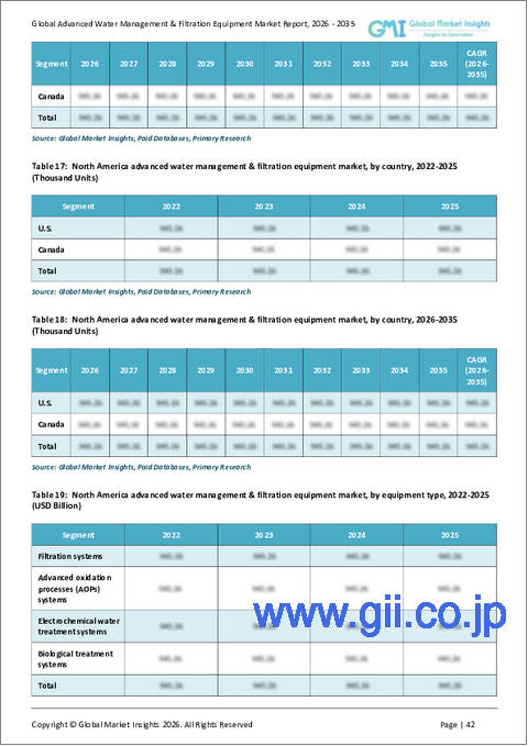 サンプル2：高度な水管理・ろ過装置の市場機会、成長促進要因、産業動向分析、2025～2034年予測