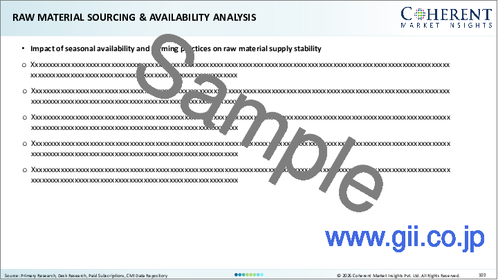 サンプル1：ダウンジャケット市場：材料別、消費者グループ別、流通チャネル別、地域別