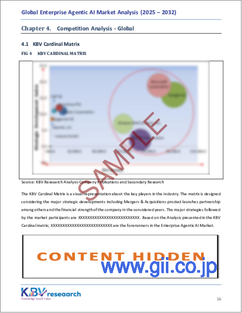 サンプル1：世界のエンタープライズエージェントAI市場規模、シェア、業界分析レポート：エージェントシステム別、テクノロジー別、タイプ別、用途別、地域別展望と予測、2025年～2032年