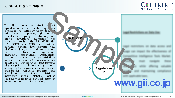 サンプル1：インタラクティブメディア市場：用途別、地域別