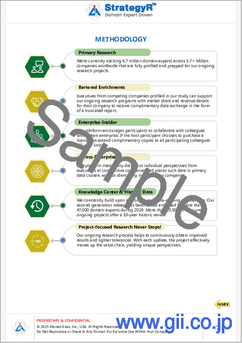 サンプル1：人工知能（AI）ロボットの世界市場