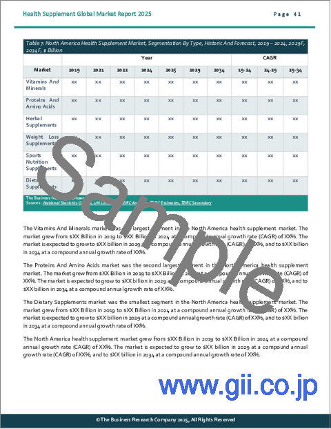 サンプル2：健康サプリメントの世界市場レポート2025