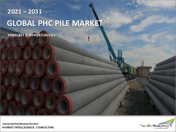 表紙：PHCパイル市場- 世界の産業規模、シェア、動向、機会、予測：タイプ別、用途別、エンドユーザー産業別、地域別セグメント、競合、2020年～2030年