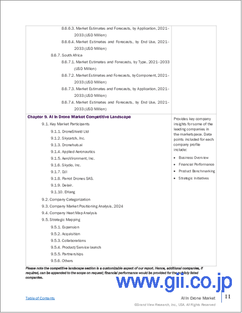 サンプル1：ドローン向けAIの世界市場：市場規模・シェア・動向分析 (種類別・コンポーネント別・最終用途別・地域別)、セグメント別予測 (2025年～2033年)