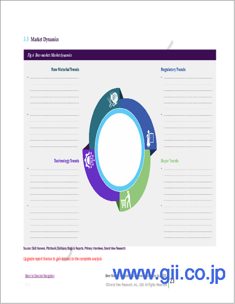 サンプル1：ビールの北米市場規模、シェア、動向分析レポート：製品別、包装別、生産別、流通チャネル別、国別、セグメント別予測、2025年～2030年