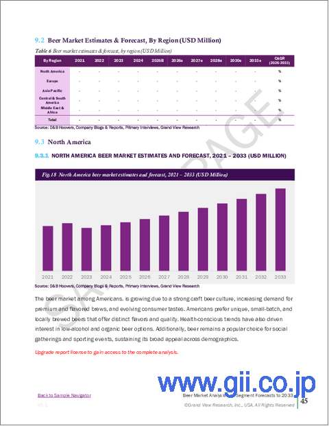 サンプル2：ビールの北米市場規模、シェア、動向分析レポート：製品別、包装別、生産別、流通チャネル別、国別、セグメント別予測、2025年～2030年