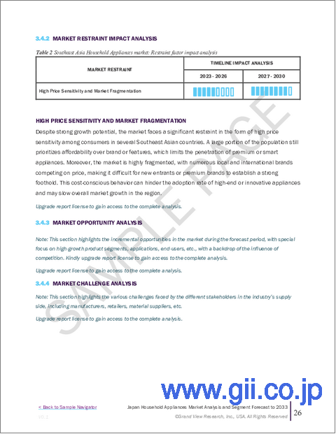サンプル1:日本の家電製品市場:市場規模・シェア・動向分析 (製品別・流通チャネル別)、セグメント別予測 (2025年~2030年)