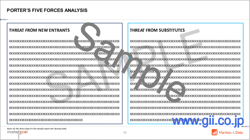 サンプル2：金融サービスにおける生成AIの世界市場：オファリング別、展開モード別、技術別、エンドユーザー別、地域別、機会、予測、2018年～2032年