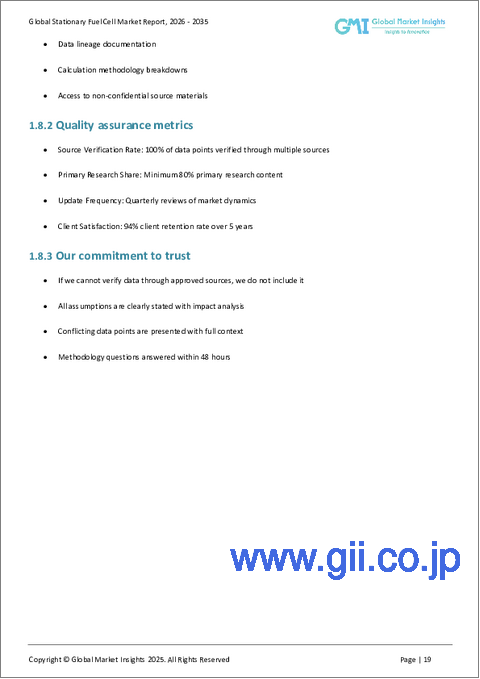 サンプル1：据置型燃料電池の市場機会、成長促進要因、産業動向分析、2025～2034年予測