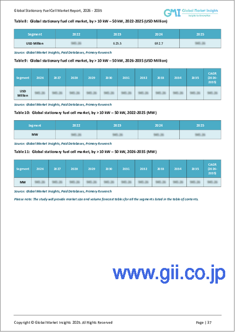 サンプル2：据置型燃料電池の市場機会、成長促進要因、産業動向分析、2025～2034年予測