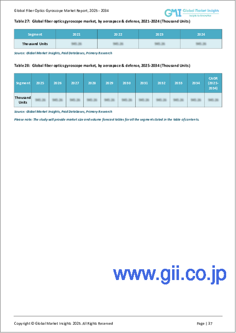 サンプル2：光ファイバージャイロスコープの市場機会、成長促進要因、産業動向分析、2025年～2034年予測