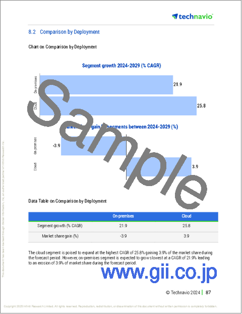 サンプル2：AI搭載IoTシステムの世界市場 2025-2029