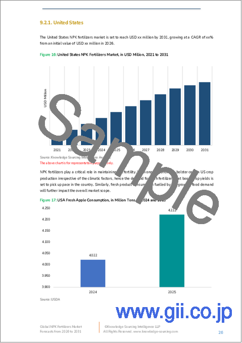 サンプル2：NPK肥料の世界市場：将来予測 (2025年～2030年)