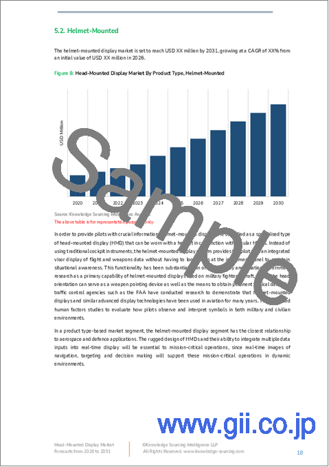 サンプル1：ヘッドマウントディスプレイ市場：2025年～2030年の予測
