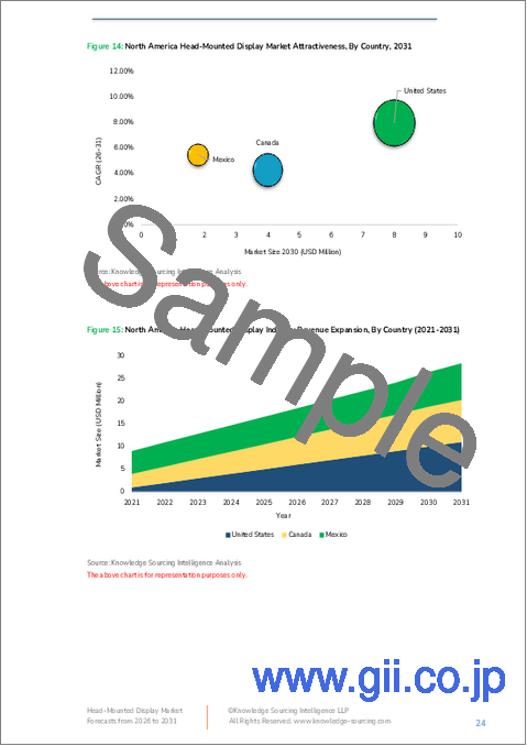 サンプル2：ヘッドマウントディスプレイ市場：2025年～2030年の予測