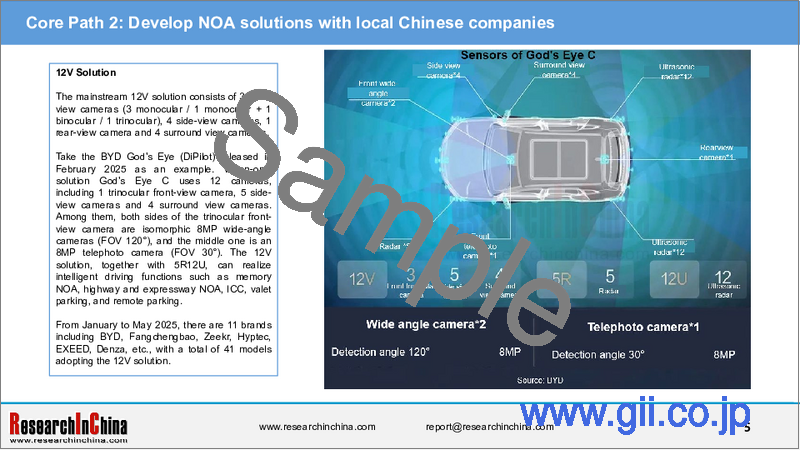 サンプル1：自動車用ADASカメラ（2025年）