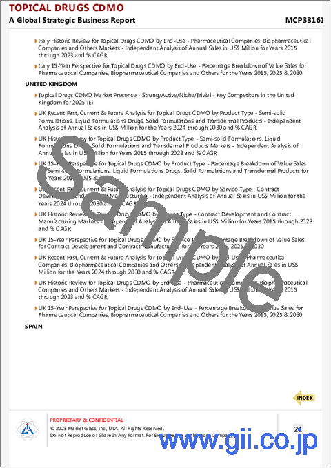 サンプル2：外用薬CDMOの世界市場