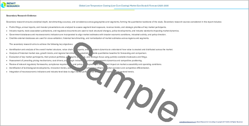 サンプル2：低温コーティング（低硬化コーティング）の世界市場：市場規模の分析 (コーティングの種類別、樹脂の種類別、地域別) と将来予測 (2025～2035年)