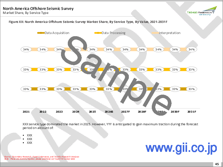 サンプル2：海洋地震調査市場 - 世界の産業規模、シェア、動向、機会、予測：セグメント別、調査タイプ別、技術別、用途別、サービスタイプ別、地域別、競合別、2020年～2030年