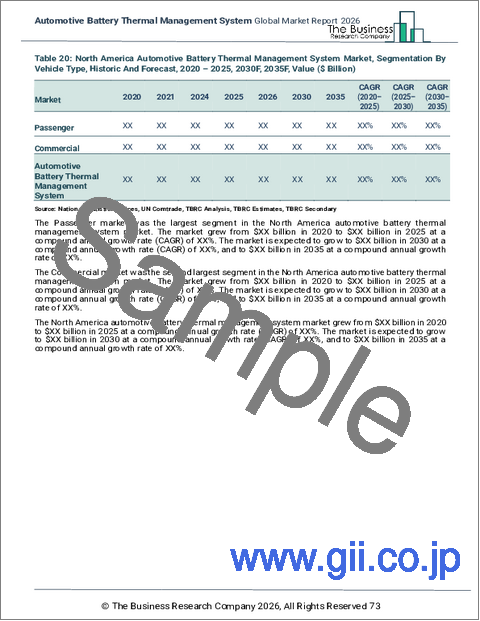 サンプル2：自動車用バッテリー熱管理システムの世界市場レポート2025年