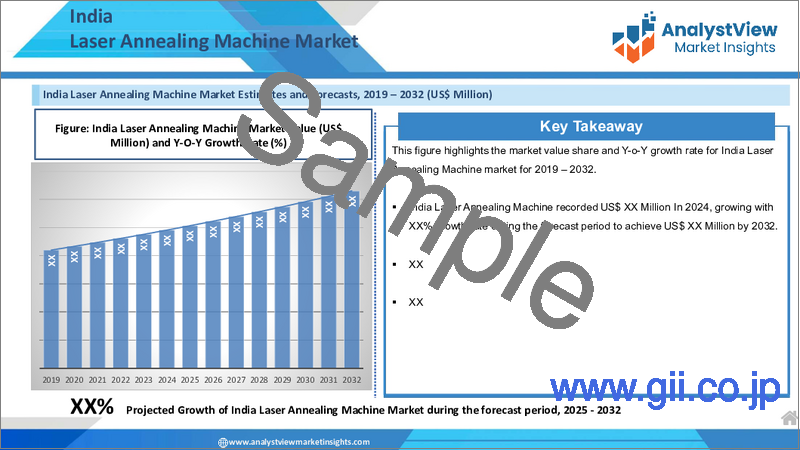 サンプル2：レーザーアニーリング装置市場：タイプ別、レーザータイプ別、技術別、用途別、国別、地域別-2025～2032年の世界産業分析、市場規模、市場シェア、予測