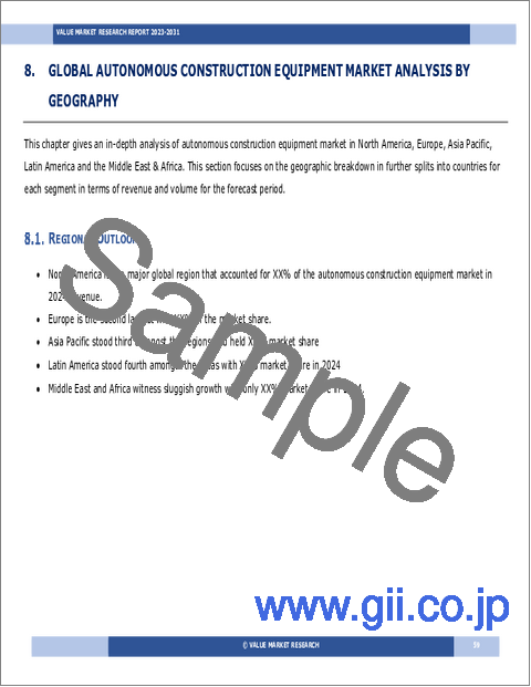 サンプル1：自律型建設機械の世界市場：産業分析、市場規模・シェア・成長率・動向・予測 (2025～2033年)