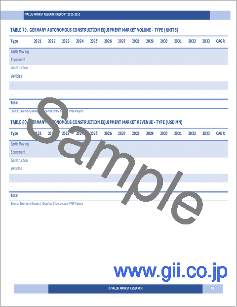 サンプル2：自律型建設機械の世界市場：産業分析、市場規模・シェア・成長率・動向・予測 (2025～2033年)