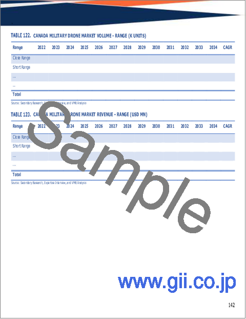 サンプル1：軍用ドローンの世界市場調査レポート：産業分析、規模、シェア、成長、動向、2025年から2033年までの予測