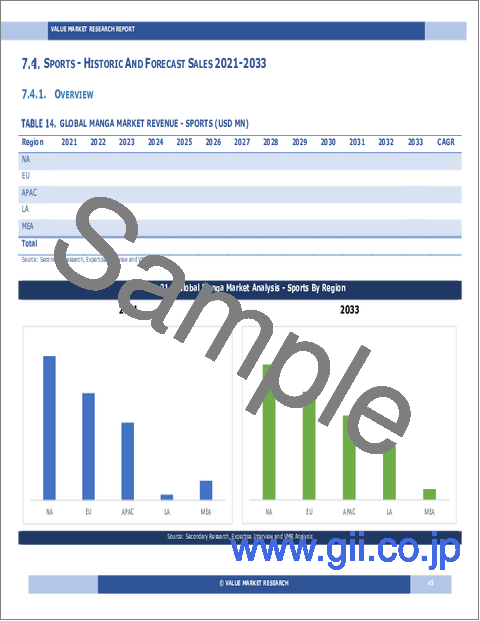サンプル1：マンガの世界市場調査レポート：産業分析、規模、シェア、成長、動向、2025年から2033年までの予測