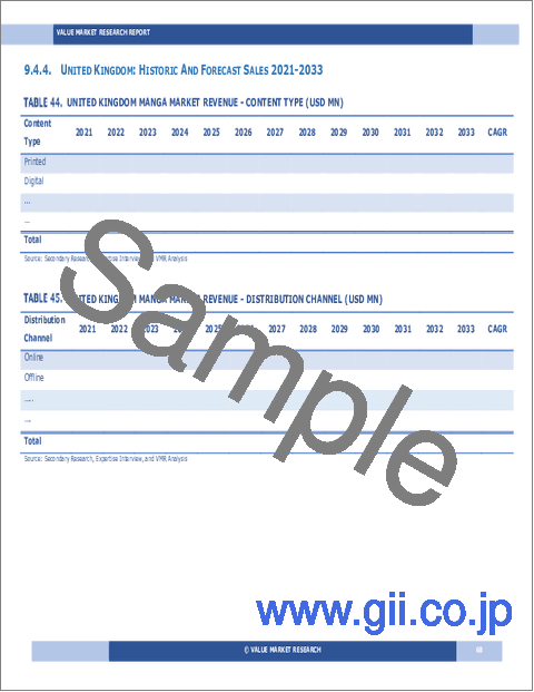サンプル2：マンガの世界市場調査レポート：産業分析、規模、シェア、成長、動向、2025年から2033年までの予測