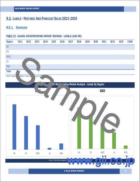 サンプル1：マイクロプリンティングの世界市場調査レポート：産業分析、規模、シェア、成長、動向、2025年から2033年までの予測