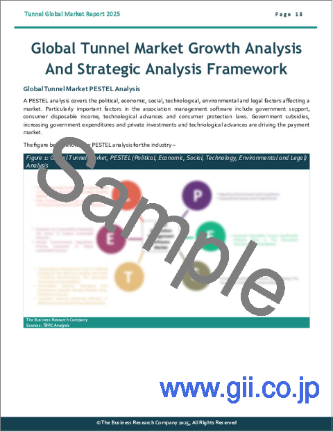 サンプル1：トンネルの世界市場レポート2025年