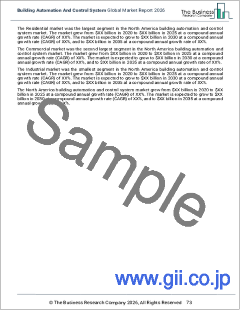 サンプル2：ビルディングオートメーションと制御システムの世界市場レポート2025年