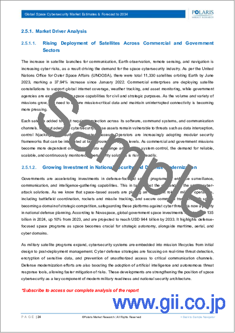 サンプル1：宇宙サイバーセキュリティ市場、規模、シェア、動向、産業分析レポート：オファリング別、プラットフォーム別、エンドユーザー別、地域別-2025～2034年市場予測