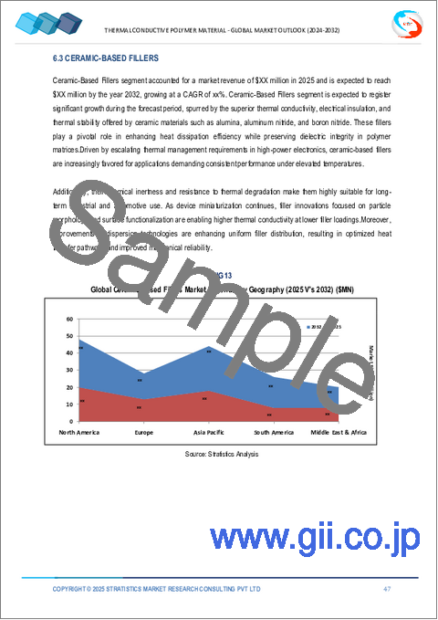 サンプル2：熱伝導性ポリマー材料の2032年までの世界市場予測：ポリマータイプ別、フィラータイプ別、形態別、熱伝導率別、技術別、エンドユーザー別、地域別分析