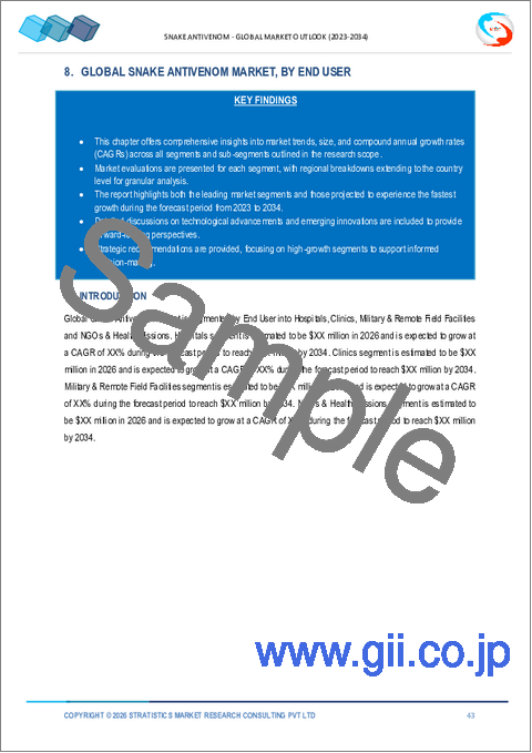サンプル2：ヘビ抗毒素の世界市場、2032年までの予測：タイプ別、種別、流通チャネル別、エンドユーザー別、地域別