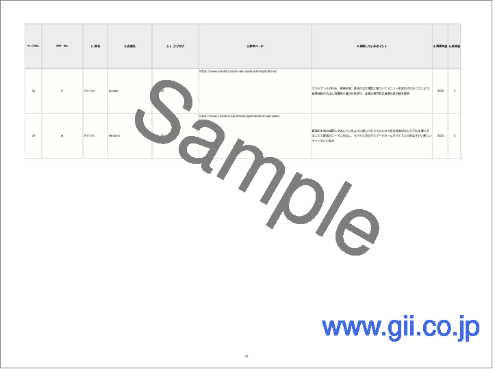 サンプル1：2025年 海外における「生成AI×ユースケース（事例）」に関する網羅的な調査（公開事例：74社×300枚付き）