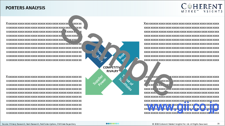 サンプル1：HSV検査市場：HSVタイプ別、検体タイプ別、年齢層別、用途別、エンドユーザー別、地域別
