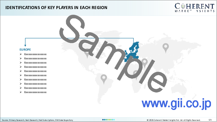 サンプル1：局所鎮痛剤市場：薬剤クラス別、剤形別、治療用途別、疼痛タイプ別、流通別、薬剤タイプ別、薬剤組成別、性別、年齢層別、流通チャネル別、地域別