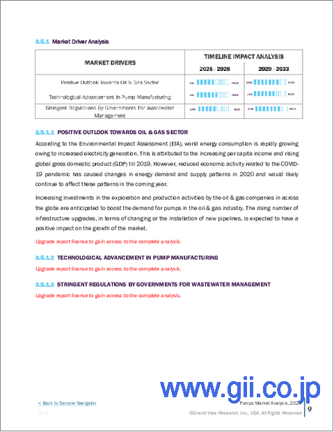 サンプル1:ポンプの市場規模、シェア、動向分析レポート:タイプ別、最終用途別、地域別、セグメント予測、2025~2033年