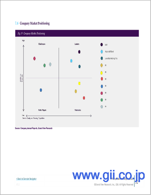 サンプル2:ポンプの市場規模、シェア、動向分析レポート:タイプ別、最終用途別、地域別、セグメント予測、2025~2033年