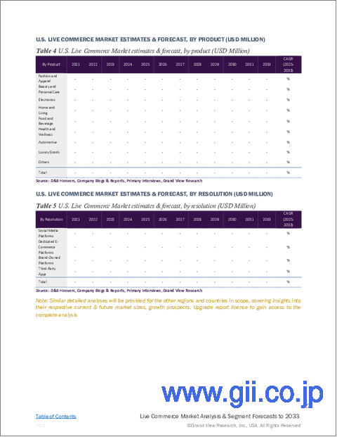 サンプル2：ライブコマースの市場規模、シェア、動向分析：製品タイプ別、プラットフォームタイプ別、地域別、セグメント予測、2025年～2033年