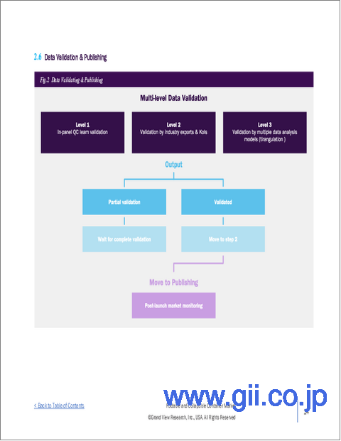 サンプル1：折りたたみ・組み立て式コンテナの市場規模、シェア、動向分析レポート：素材別、製品タイプ別、最終用途別、地域別、セグメント別予測、2025年～2033年