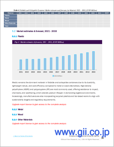 サンプル2：折りたたみ・組み立て式コンテナの市場規模、シェア、動向分析レポート：素材別、製品タイプ別、最終用途別、地域別、セグメント別予測、2025年～2033年