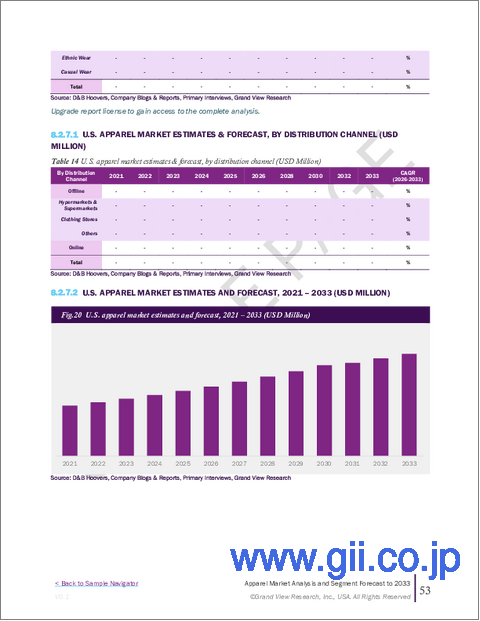 サンプル2：アパレルの市場規模、シェア、動向分析レポート：カテゴリー別、最終用途別、流通チャネル別、地域別、セグメント別、2025～2030年