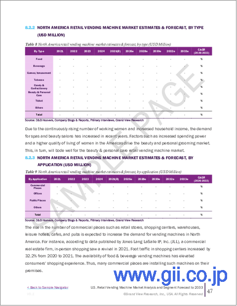 サンプル2：米国の小売自動販売機の市場規模、シェア、動向分析レポート：製品別、立地別、決済方法別、セグメント予測、2025～2033年