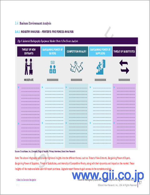 サンプル1：産業用X線撮影装置の市場規模、シェア、動向分析レポート：タイプ別、産業別、地域別、セグメント予測、2025年～2033年
