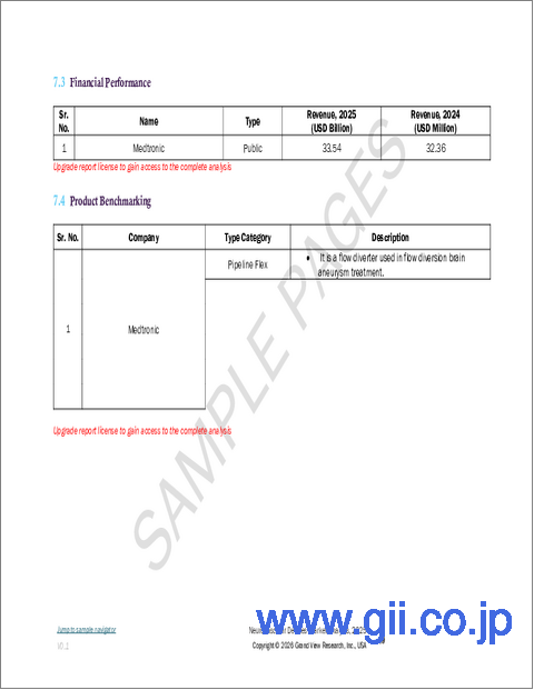 サンプル2：神経血管デバイス市場規模、シェア、動向分析レポート：デバイス別、治療用途別、サイズ別、最終用途別、地域別、セグメント別予測、2025年～2033年